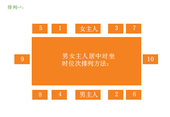 西餐的基本常識(shí),你知道多少?原來(lái)西餐用餐的先后順序也有講究
